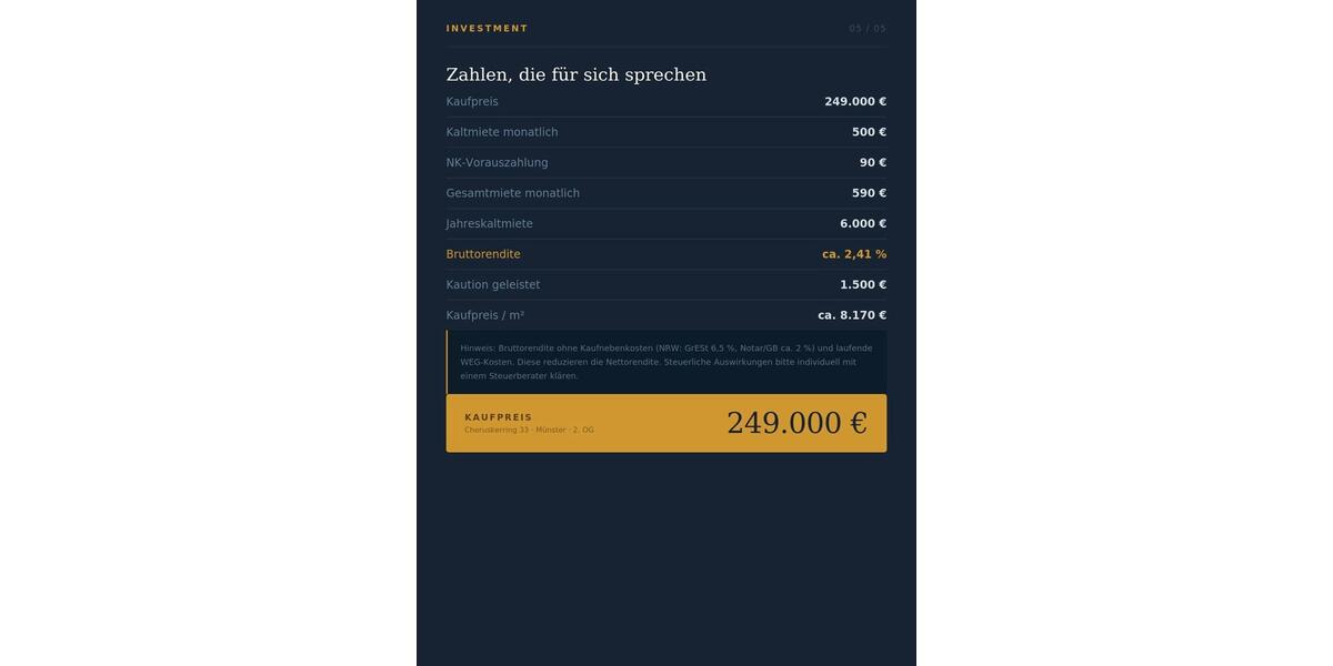 Etagenwohnung Münster Erphoviertel - 1 Zimmer, 31 m&sup2;, 249.000&euro; | Angebot:27056779