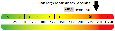 Besonderes Einfamilienhaus mit einzigartigem Charme in bester Lage von Sassenberg - Einfamilienhaus Sassenberg | Angebot:26662726