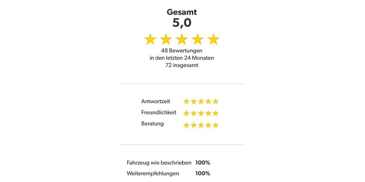 Ferrari 296 GTS 1.124 km 329.999 &euro; Münster 48167