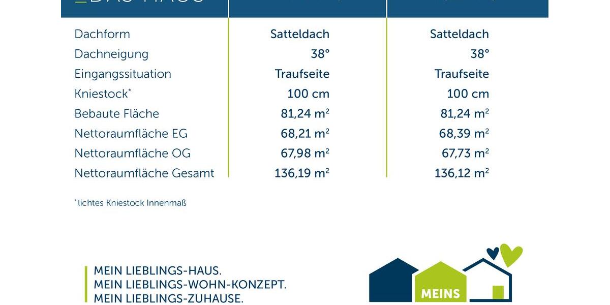 Einfamilienhaus Greven - 5 Zimmer, 136 m&sup2;, 2.000&euro; | Angebot:26664294