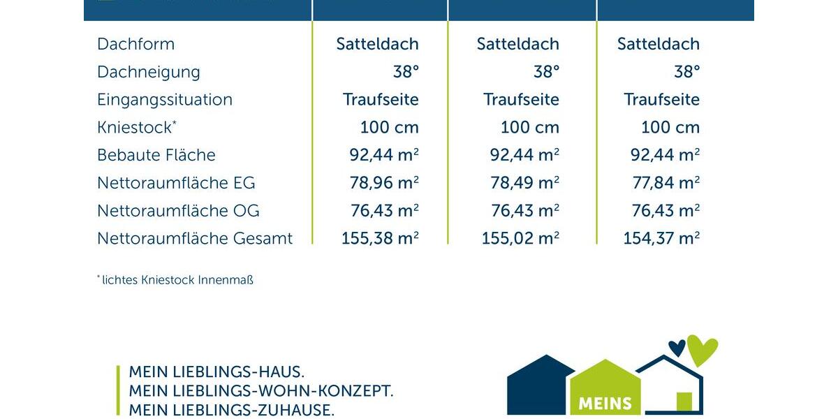 Einfamilienhaus Senden - 6 Zimmer, 155 m&sup2;, 2.000&euro; | Angebot:24365181