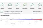 Erdgeschoßwohnung Münster Münster-Nord - 4 Zimmer, 80 m&sup2;, 790&euro; | Angebot:26640726
